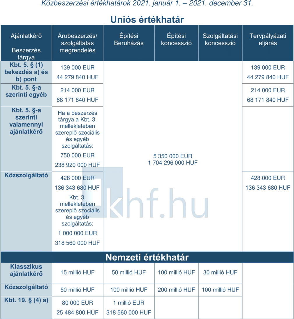 KHF-Közbeszerzés-Közbeszerzési-Hirdetmény-Figyelő-Közbeszerzési-értékhatárok-2021